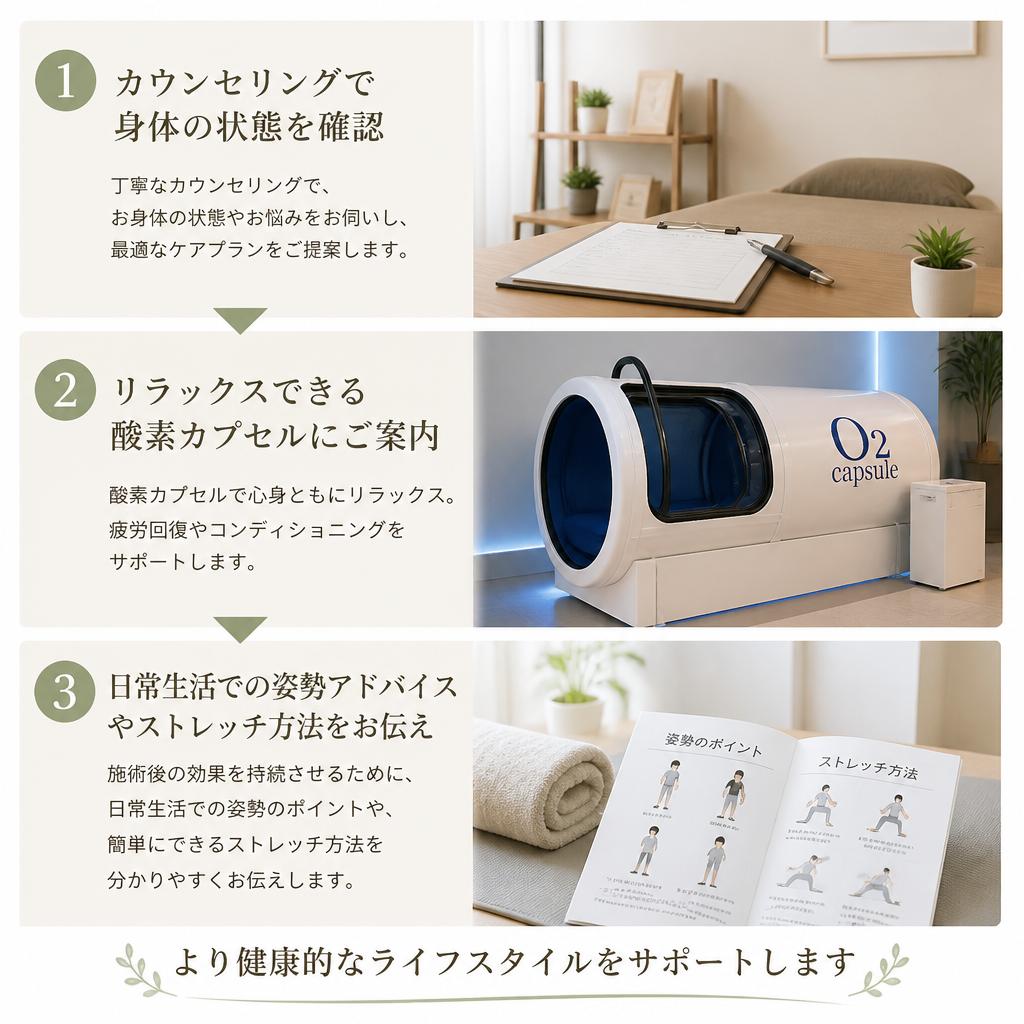 施術の流れ